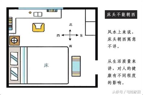 房間兩扇窗床怎麼擺